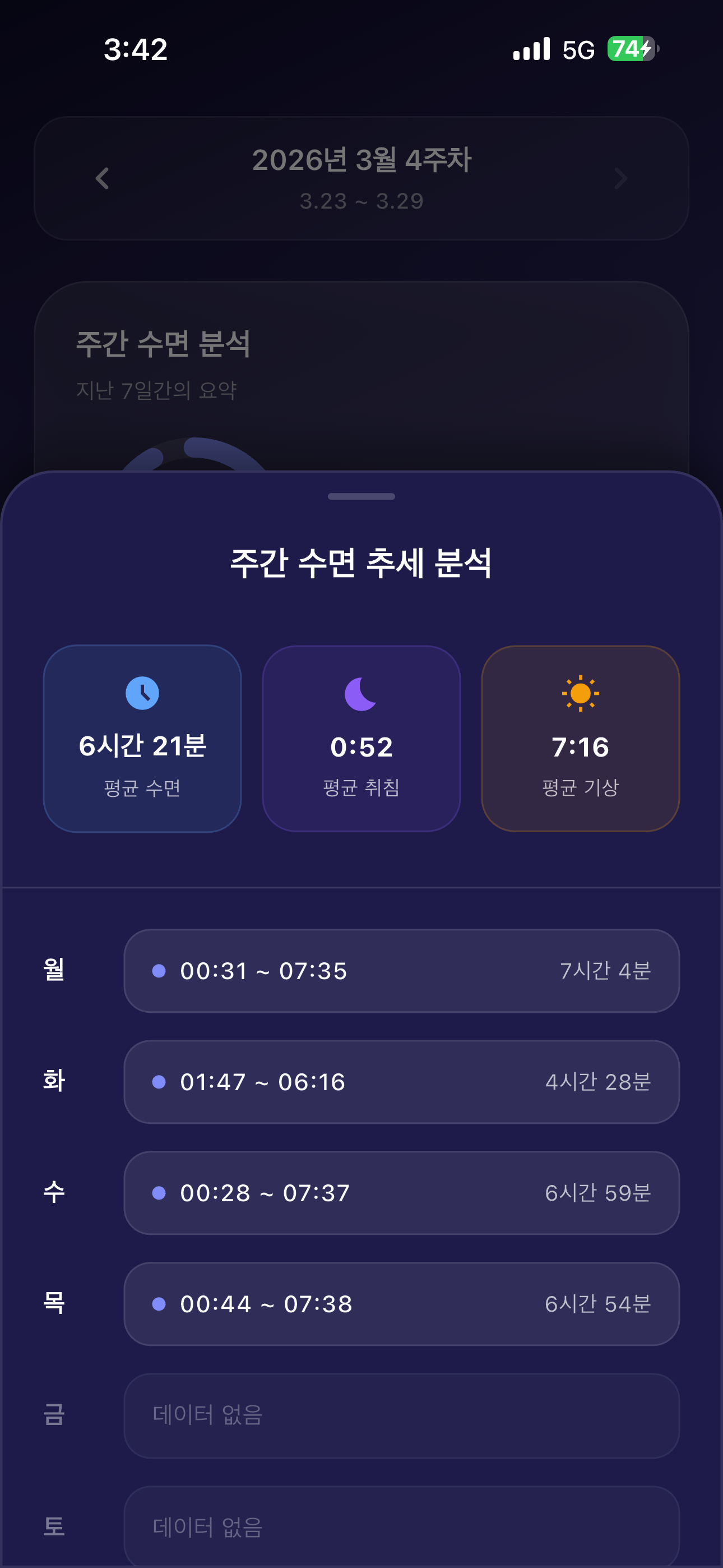 주간 수면 추세 분석